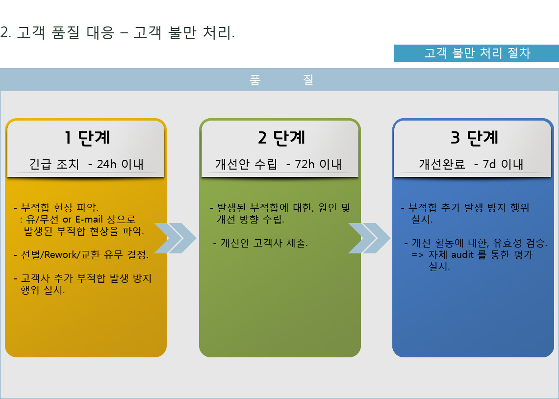 Responsive image